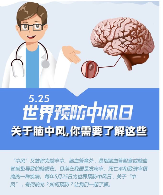 世界預(yù)防中風(fēng)日｜關(guān)于腦中風(fēng)，你需要了解這些