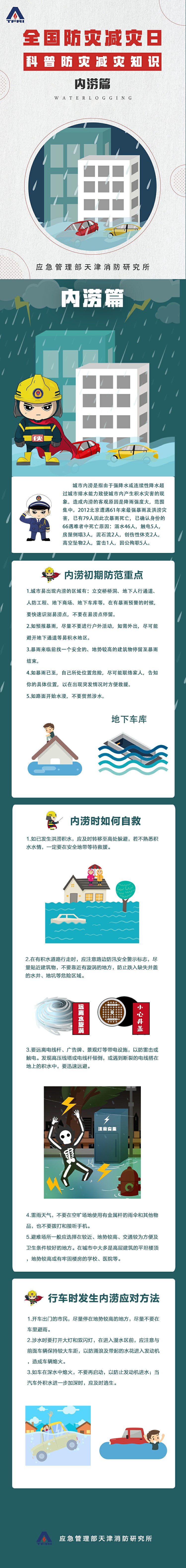 遇城市內(nèi)澇 如何避險自救？