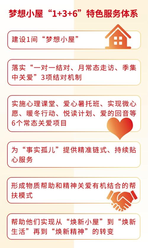 一萬(wàn)間“夢(mèng)想小屋”：一件飽含關(guān)愛(ài)的民生實(shí)事