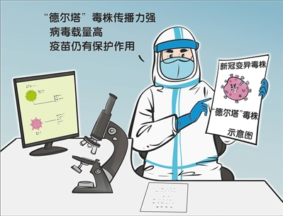 我國(guó)與“德?tīng)査闭娼讳h！新冠變異毒株帶來(lái)哪些挑戰(zhàn)？