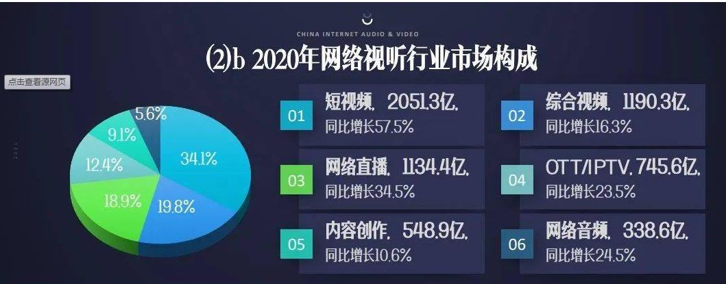 近四成00后選擇倍速觀看視頻，年輕人到底在趕什么？