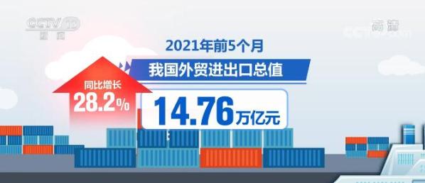 我國對外貿(mào)易持續(xù)向好表現(xiàn)亮眼 民營企業(yè)對外貿(mào)拉動作用突出