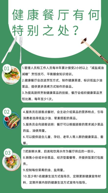 在外就餐如何低鹽少油？健康餐廳了解一下！
