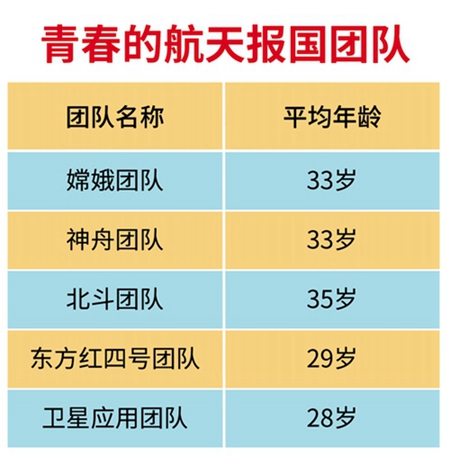 木星系探測 行星際穿越 中國將續(xù)寫行星探測新高度