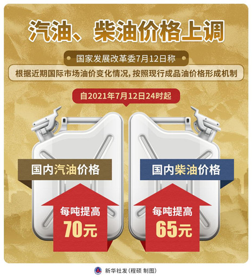 汽油、柴油價格上調