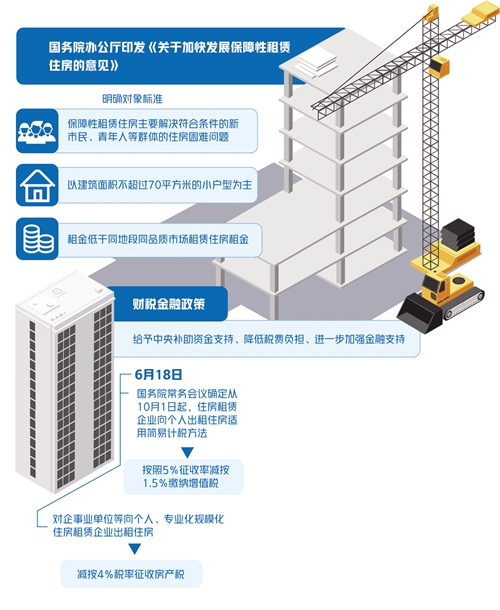 解讀保障性租賃住房新政：從財稅、金融方面解決錢從哪里來問題