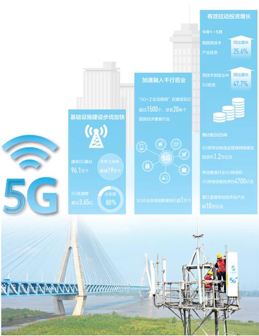 5G商用兩周年：我國(guó)已建成5G基站96.1萬(wàn)個(gè) 5G手機(jī)出貨量達(dá)1.28億部