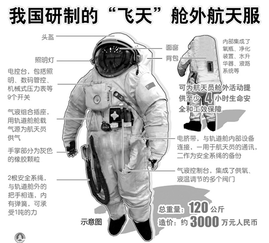 解碼“飛天”艙外航天服——走近航天員中心研發(fā)與總裝測(cè)試部服裝車間