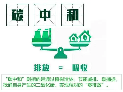 碳中和離我們有多遠(yuǎn)