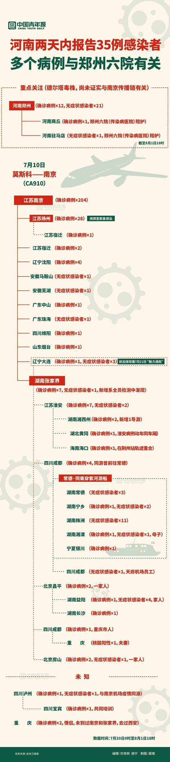 德?tīng)査局戬B加暑期出游高峰 我國(guó)正經(jīng)歷一次疫情防控大考