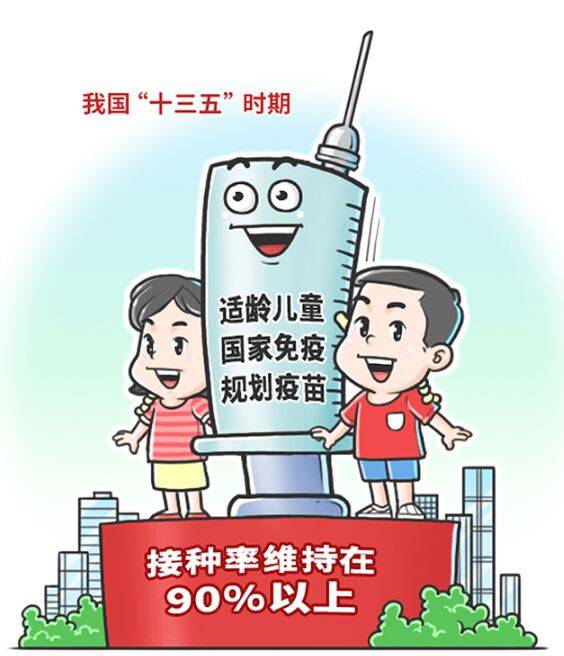 我國(guó)“十三五”時(shí)期適齡兒童國(guó)家免疫規(guī)劃疫苗接種率維持在90%以上