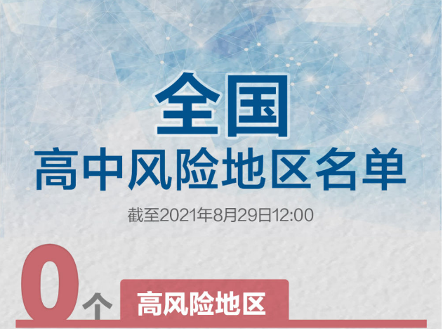 全國(guó)高風(fēng)險(xiǎn)區(qū)“清零” 中風(fēng)險(xiǎn)地區(qū)還有18個(gè)