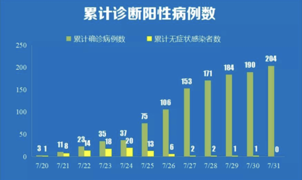 國際機場成疫情傳播重要場所，應如何應對？