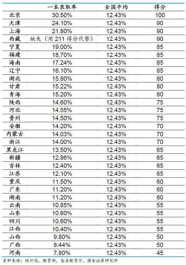 城市24小時 | 高考新政出臺，天津戶口還剩多少吸引力？