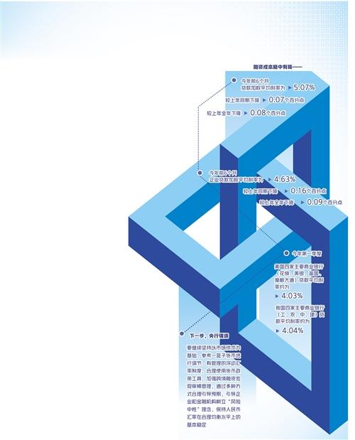 助力中小企業(yè)和困難行業(yè)恢復 貨幣政策下一步該如何發(fā)力