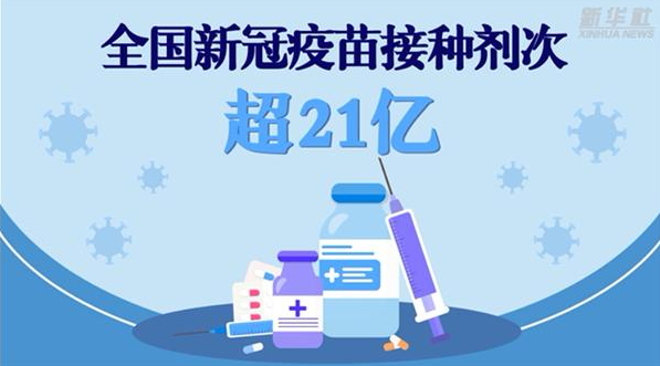 全國(guó)新冠疫苗接種劑次超21億