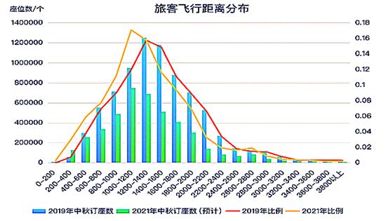 中秋、國慶假期接踵而至 金九銀十出行有哪些“利”與“防”