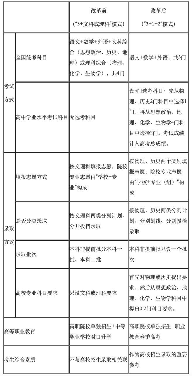 高考綜合改革七年：一人一課表，“同桌的你”變了