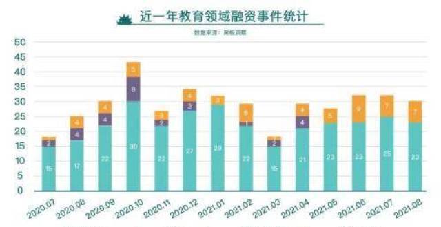 編程、考公、配音……“雙減”之后的成人職業(yè)教育有哪些新花樣？