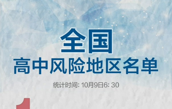 哈爾濱3地降級！全國現(xiàn)有高中風(fēng)險地區(qū)1+14個