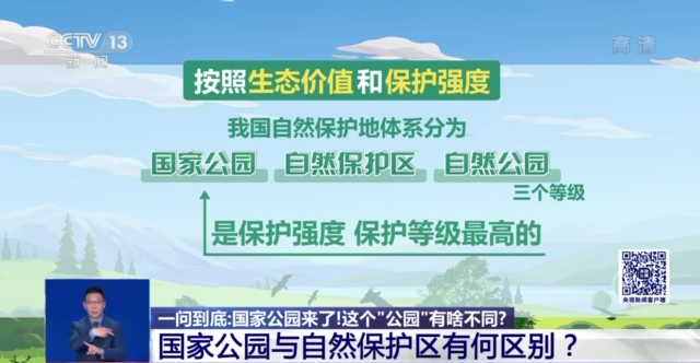 什么是國家公園？設立的意義何在？一文讀懂