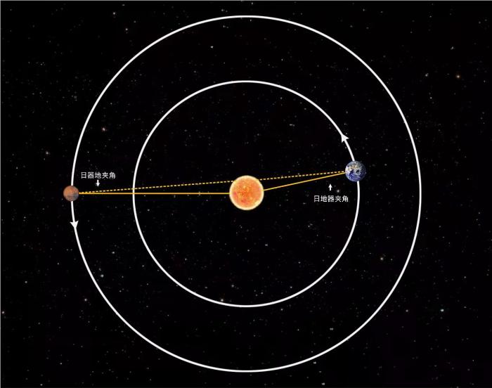 日凌結(jié)束 天問一號恢復科學探測