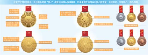 奧運(yùn)榮光 再添東方風(fēng)采 北京冬奧會(huì)冬殘奧會(huì)獎(jiǎng)牌誕生記