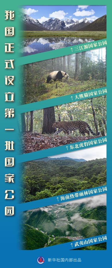 聚焦生物多樣性大會(huì)·新華熱評(píng)丨第一批國(guó)家公園正式設(shè)立，將帶來(lái)怎樣的期待？