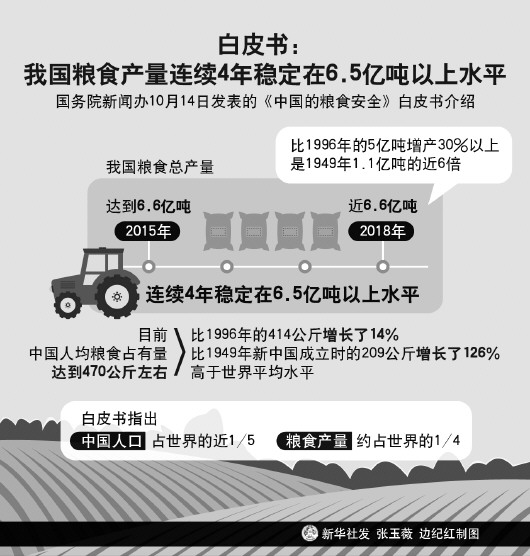 經(jīng)濟(jì)日報刊文：高質(zhì)量推進(jìn)糧食應(yīng)急保障體系建設(shè)