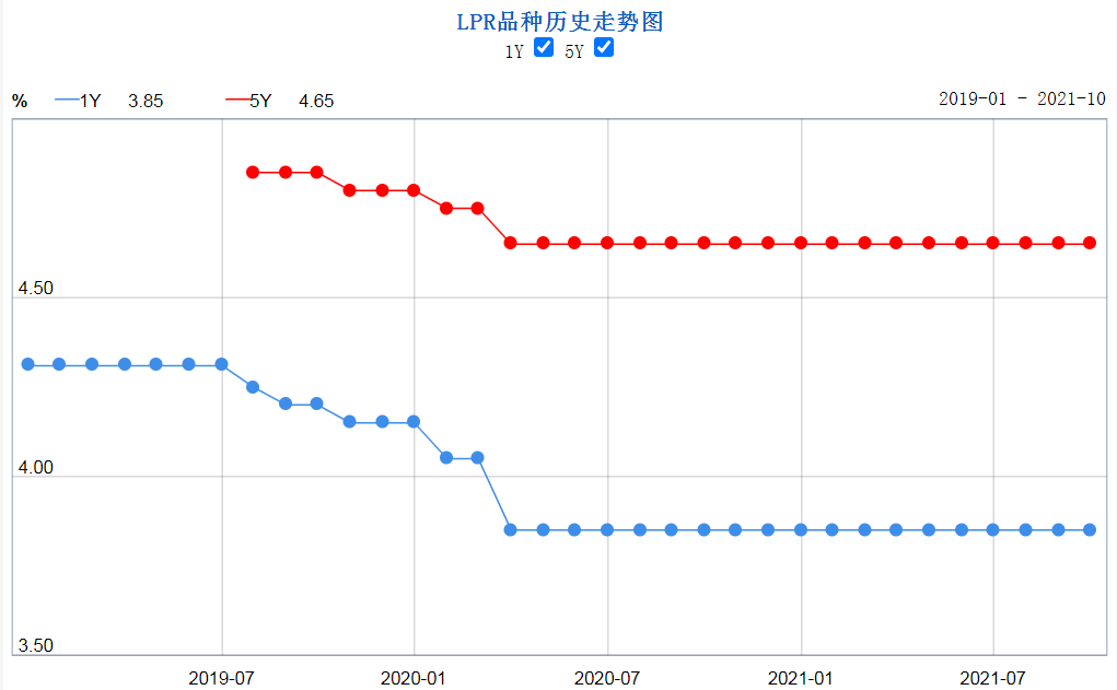 碳減排支持工具來了！這三個領(lǐng)域可獲得低成本資金