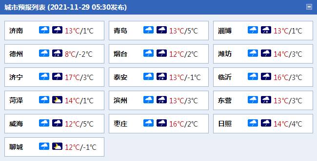 大風(fēng)藍(lán)色預(yù)警！今明兩天山東自西向東將迎降水、降溫和大風(fēng)天氣