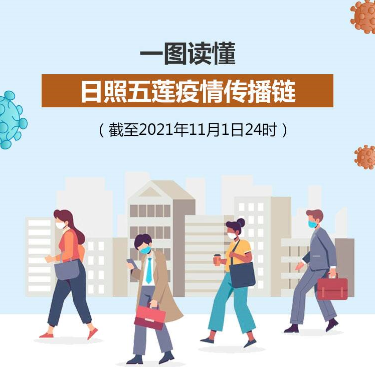 一圖讀懂日照五蓮疫情傳播鏈，9人為山城全雞店員工