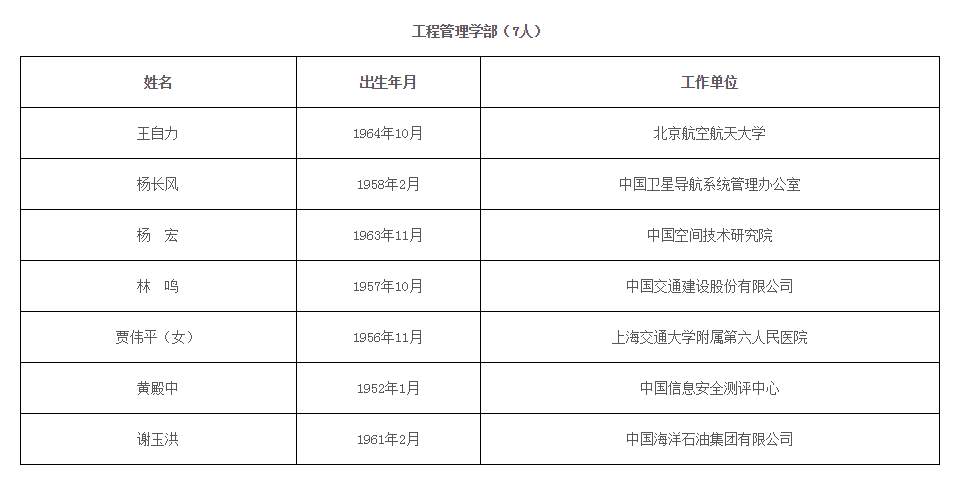 2021年兩院院士增選結(jié)果揭曉，共有149人當(dāng)選