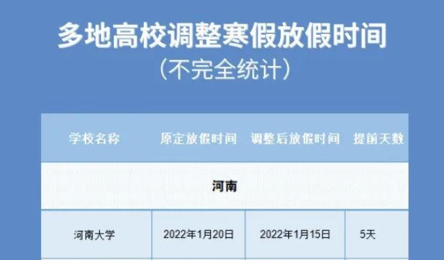 多所高校寒假提前！有你學(xué)校嗎？