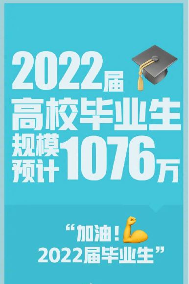 1076萬高校畢業(yè)生！促就業(yè)安排上了