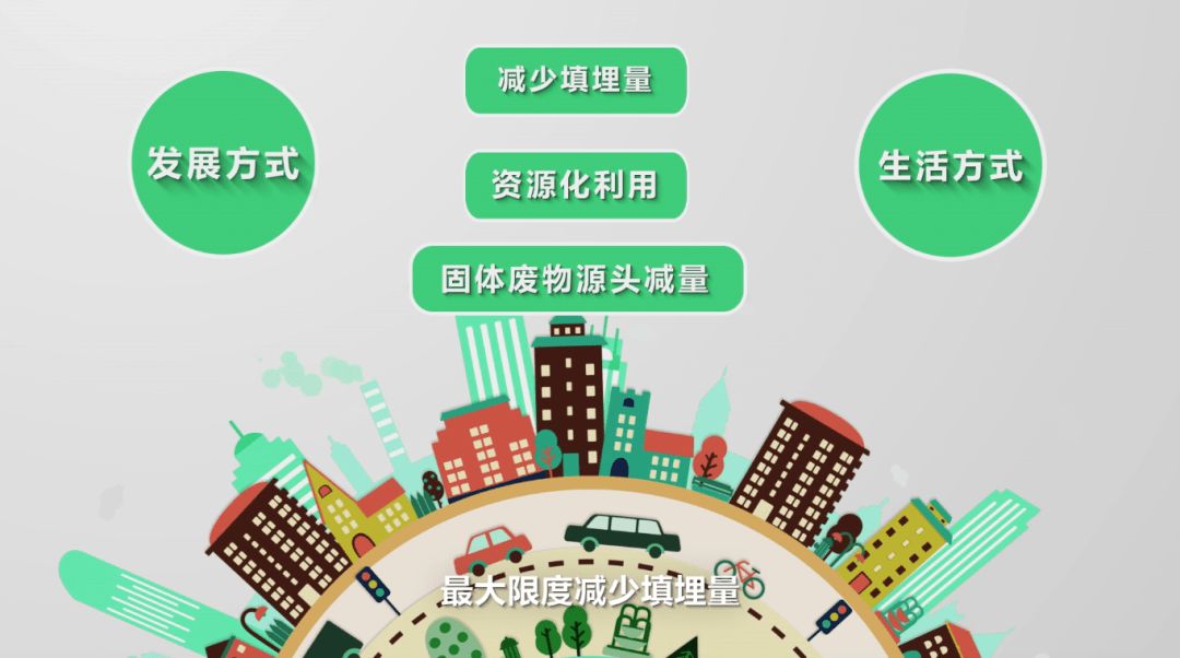 你知道什么是“無廢城市”嗎？ 這個概念正在改變我們的生活