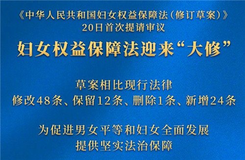 婦女權(quán)益保障法迎來“大修”！涉及招生就業(yè)性別歧視、農(nóng)村婦女分不到征地補(bǔ)償款等社會(huì)熱點(diǎn)