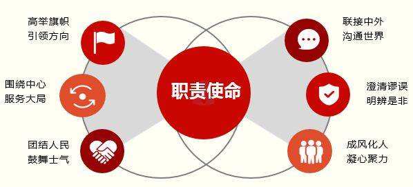唱響奮進凱歌　凝聚民族力量——新聞輿論戰(zhàn)線守正創(chuàng)新服務(wù)黨和國家事業(yè)全局