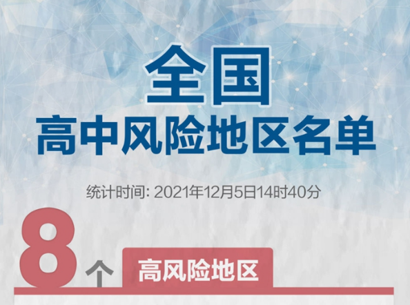 最新！全國現(xiàn)有高中風險區(qū)8+33個，一圖速覽