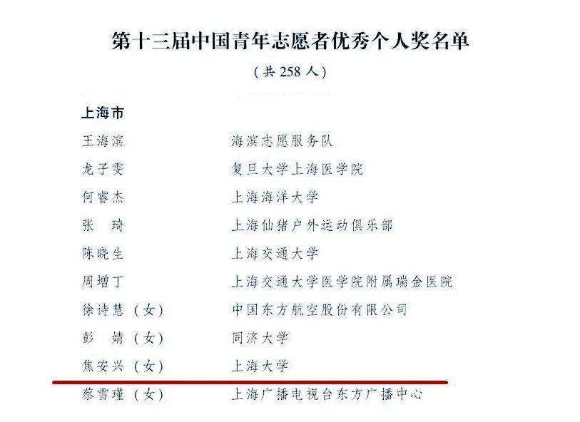 第十三屆中國青年志愿者優(yōu)秀個(gè)人獎(jiǎng)、組織獎(jiǎng)、項(xiàng)目獎(jiǎng)評(píng)選結(jié)果揭曉