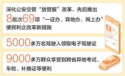 “放管服”改革便民利企 公安交管“跨省通辦”惠及九千多萬人（新數(shù)據(jù) 新看點）