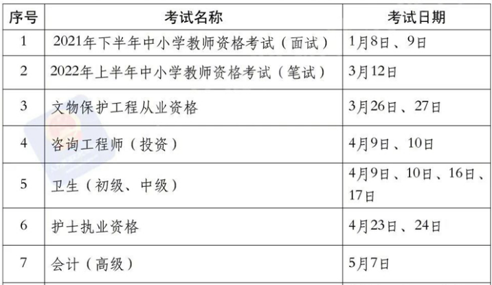 收藏！2022年國家職業(yè)資格考試時間表公布