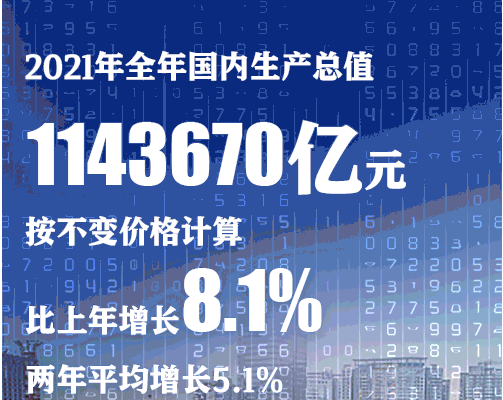 GDP破110萬億，2022年中國經(jīng)濟(jì)還能當(dāng)世界“火車頭”嗎？