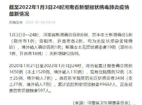 截至2022年1月3日24時(shí)河南省新型冠狀病毒肺炎疫情最新情況