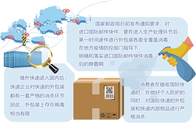 多地確診病例曾有境外物品接觸史 國際快遞還能不能收