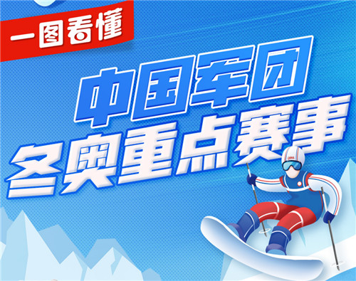一圖讀懂 | 中國軍團(tuán)北京冬奧重點(diǎn)賽事都在這