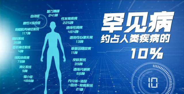 罕見病防治創(chuàng)出中國模式