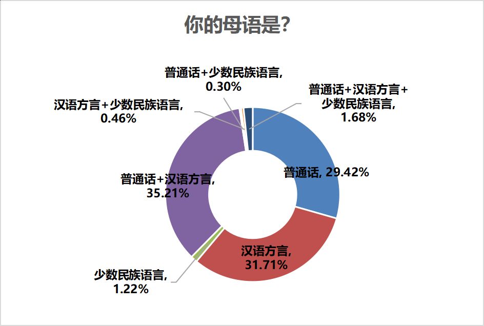 普通話普及率2025年達到85%