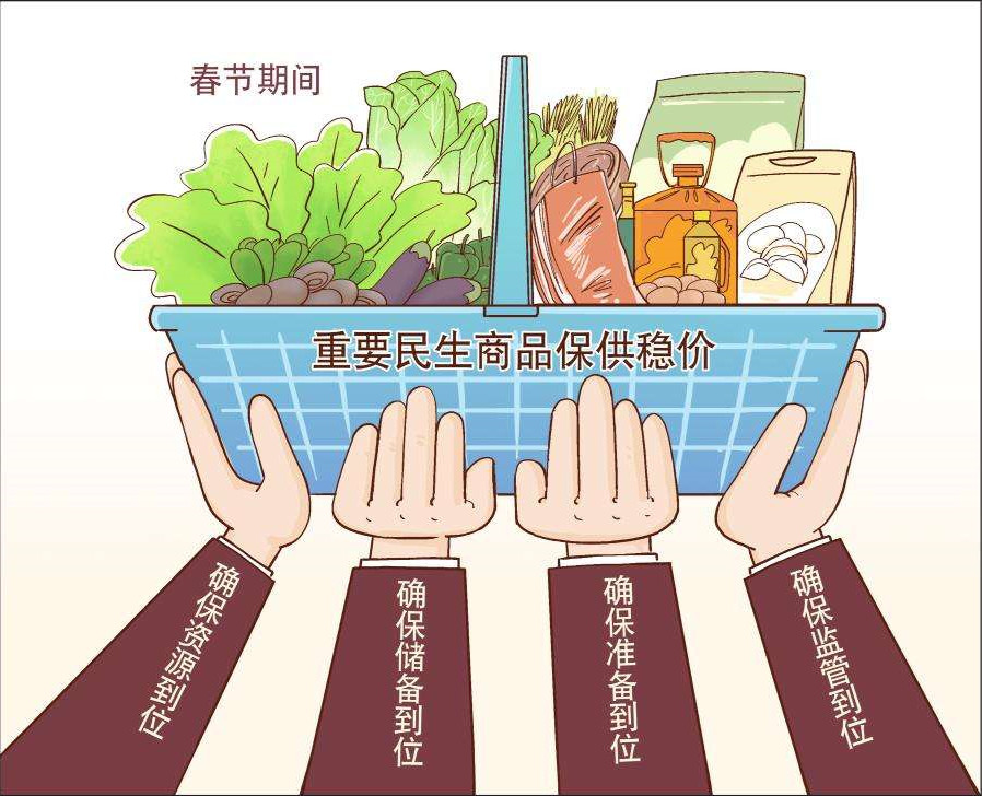 國家發(fā)展改革委指導(dǎo)各地全力做好春節(jié)期間重要民生商品保供穩(wěn)價