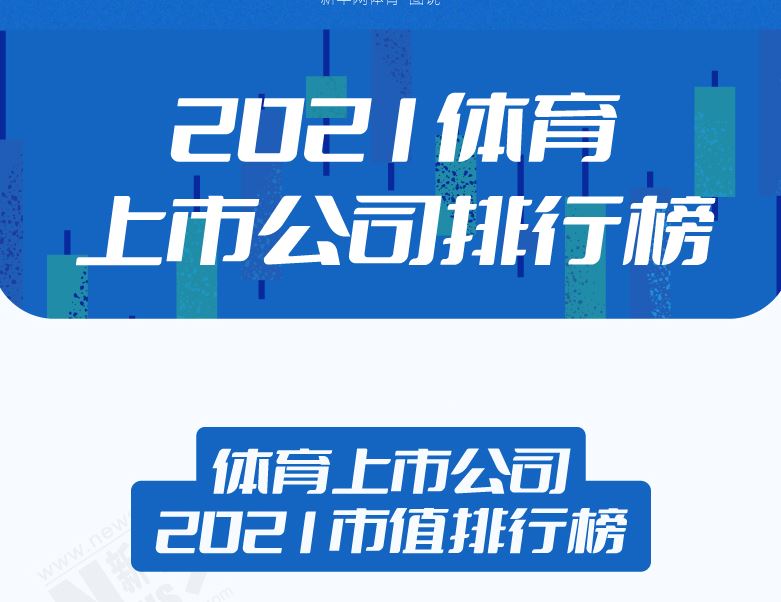 中國體育上市公司2021年市值首破萬億元，28家收獲正增長